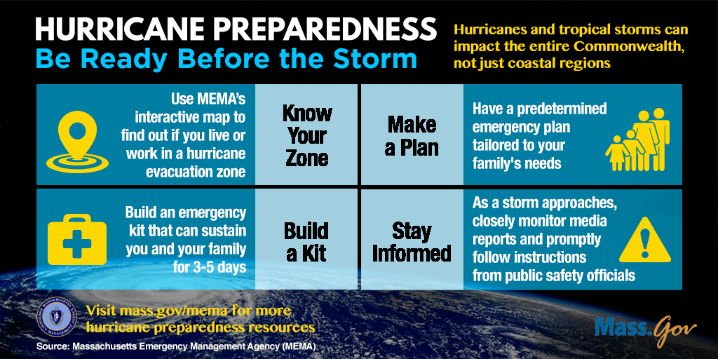 Hurricane Preparedness: Be Ready Before the Storm. Steps to Prepare: Know Your Zone, Make a Plan, Build a Kit, Stay Informed
