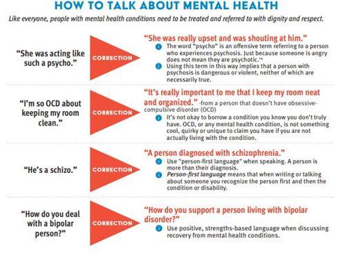 How to talk about Mental Health graphic