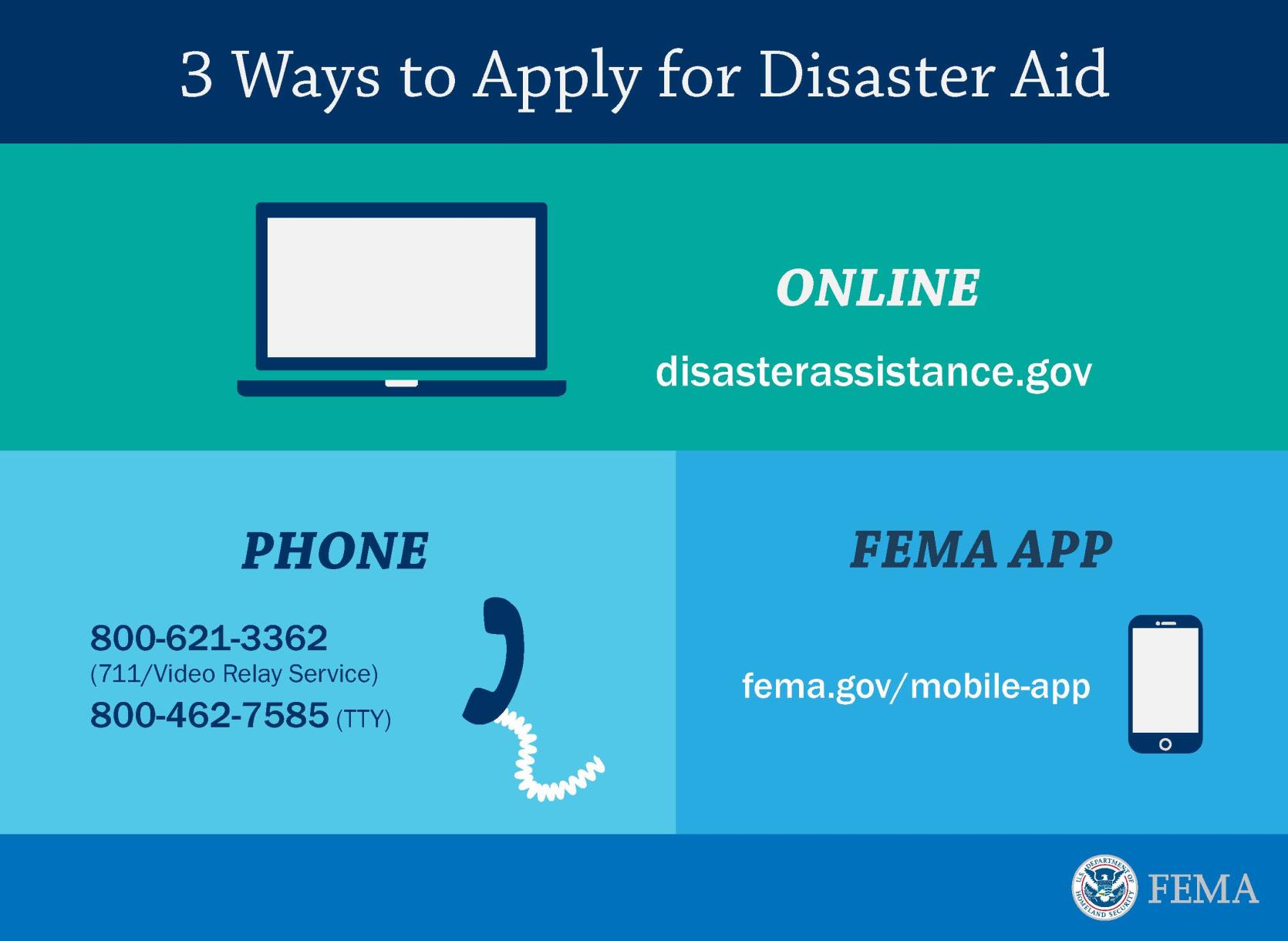 3 Ways to Apply for Disaster Aid: online disasterassistance.gov, -1800-621-3362, or the FEMA mobile app