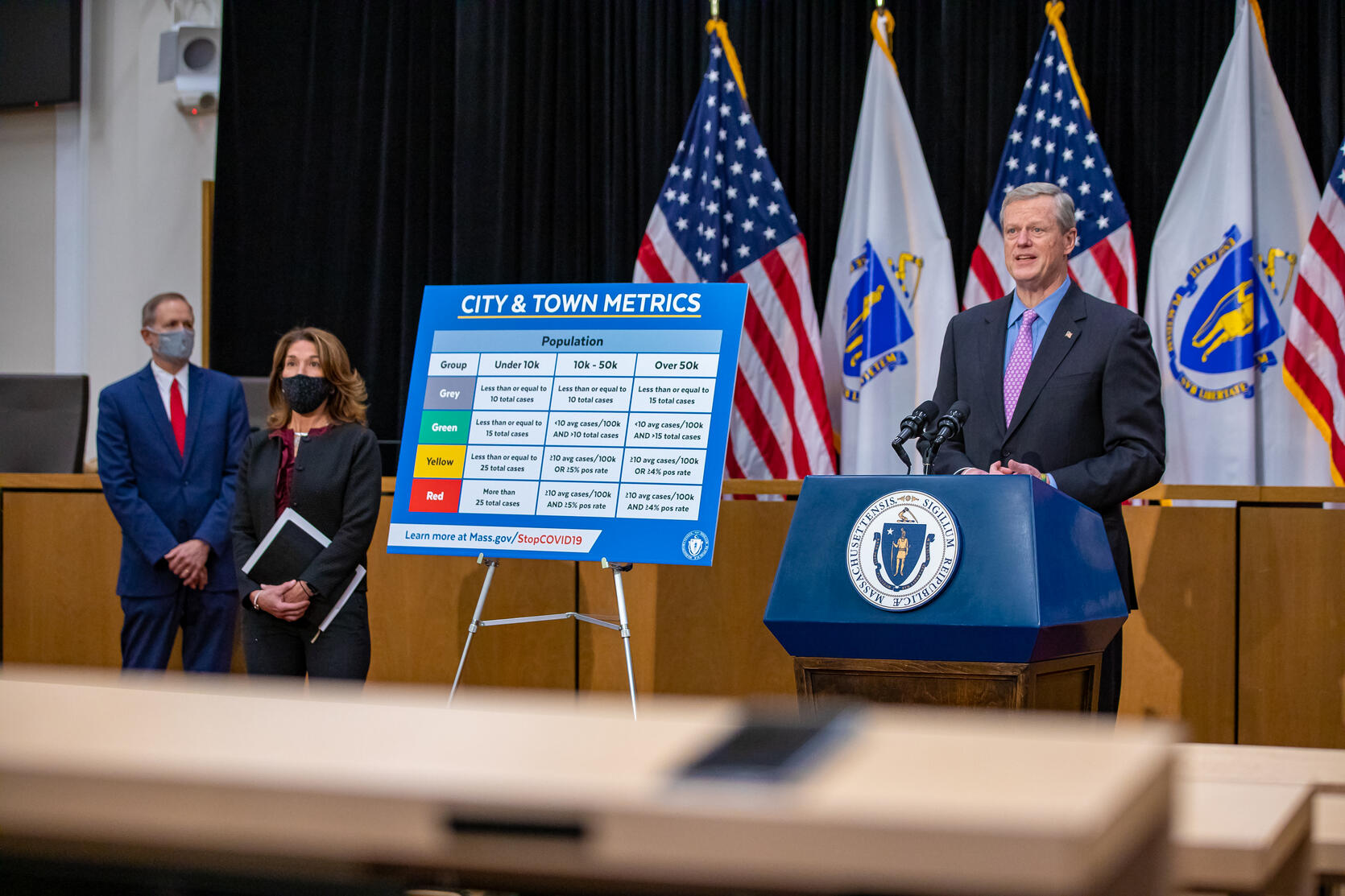 Baker-Polito Administration, COVID-19 Command Center & Department of Elementary & Secondary Education Release Updated Metrics, Guidance on Schools