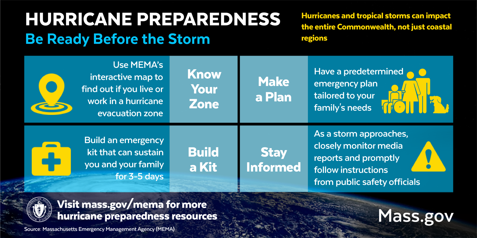 Hurricane Preparedness - be ready before the storm. Know Your Zone, Build a Kit, Make a Plan, Stay Informed