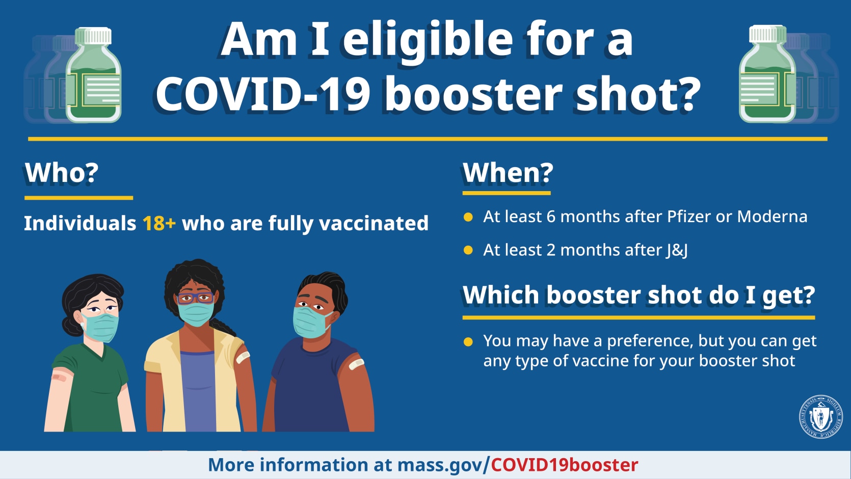 Am I eligible for a COVID-19 booster shot? Who? Individuals 18+ who are fully vaccinated When? O At least 6 months after Pfizer or Moderna • At least 2 months after J&] Which booster shot do I get? You may have a preference, but you can get any type of vaccine for your booster shot More information at mass.gov/COVID19booster