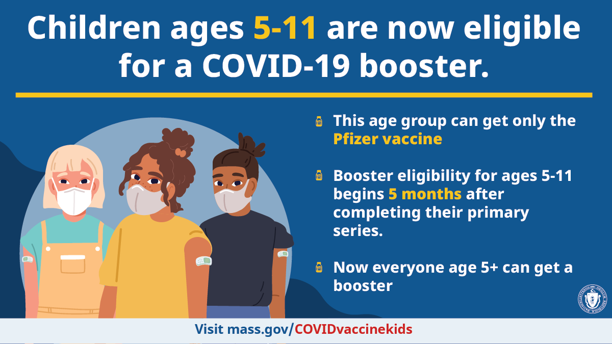 Three character children announcing COVID-19 Boosters for ages 5-11