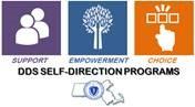 Graphic for DDS Self Direction Programs reading: Support, Empowerment, Choice