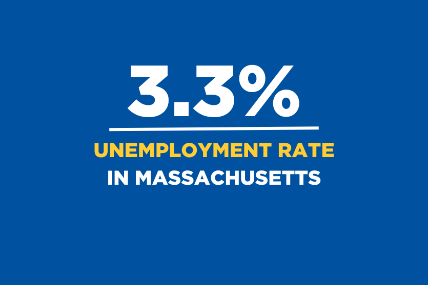 3.3% - April 2023 Unemployment Rate in Massachusetts