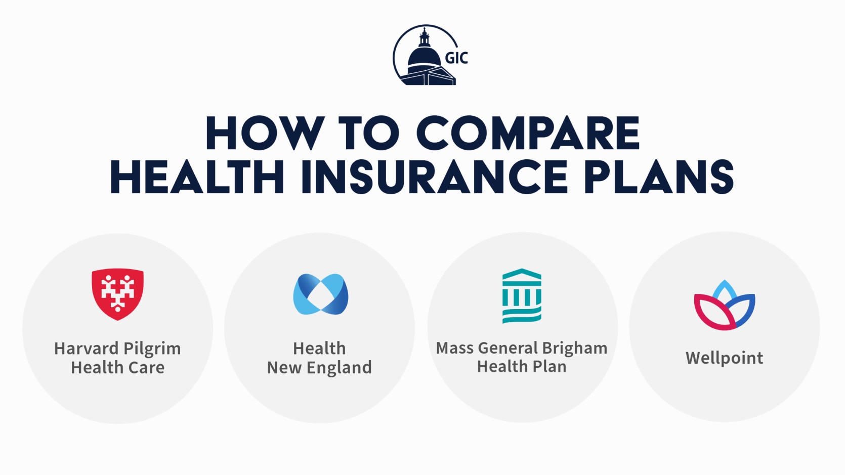How to Compare Health Insurance Plans