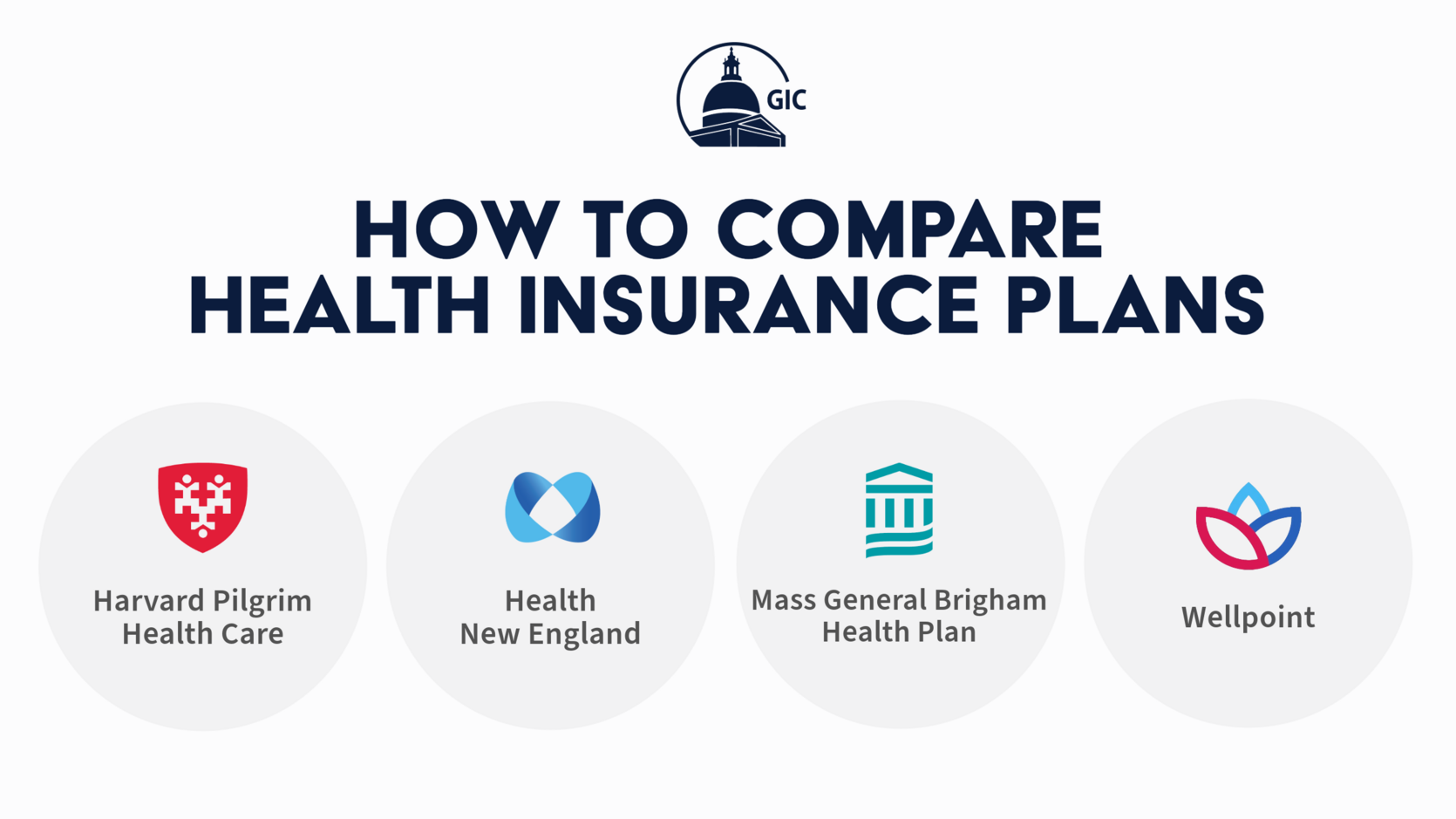 How to Compare Health Insurance Plans