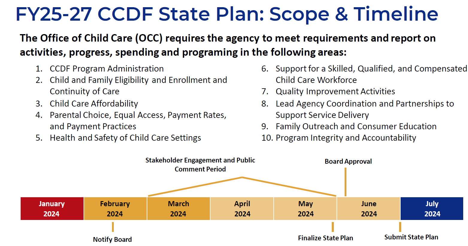 State Plan Timeline 