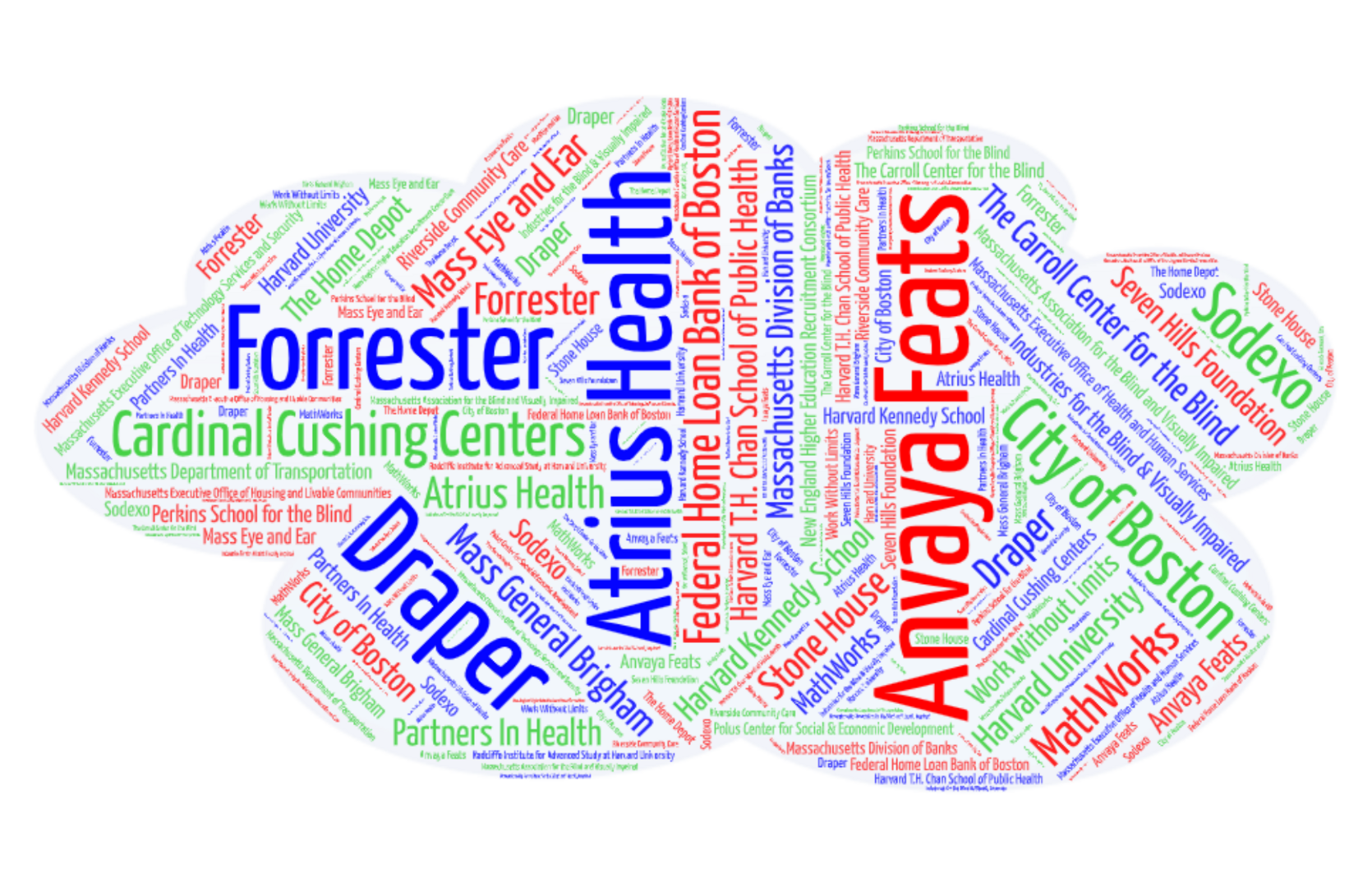 Word cloud with the names of the employers who participated in the Virtual Reverse Job Fair