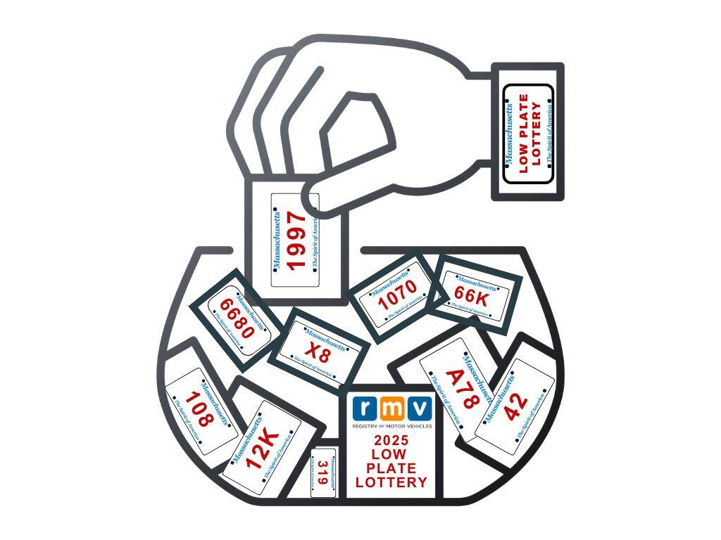 Lottery plate drum image