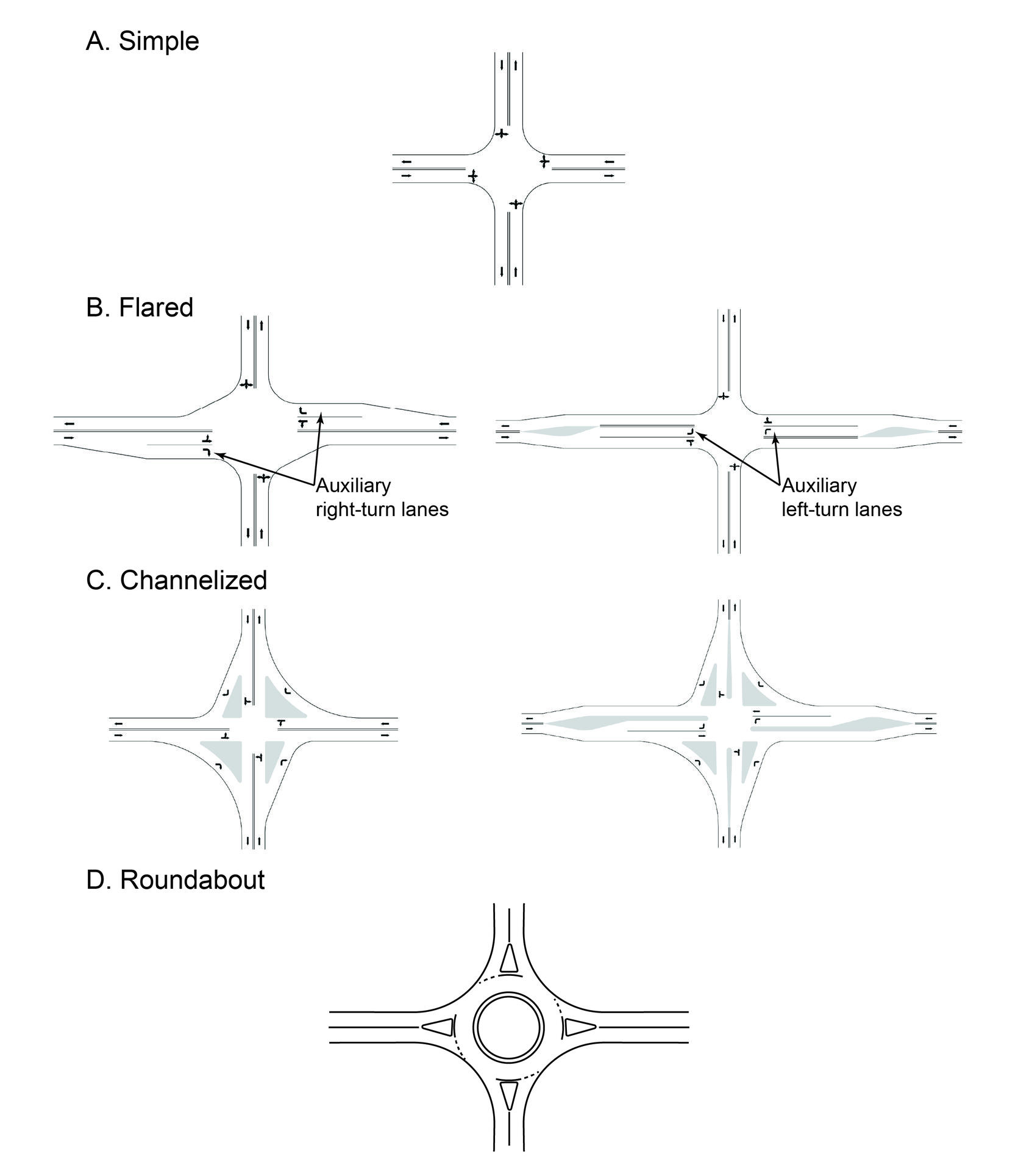 PDDG Chapter 6 - Intersections | Mass.gov