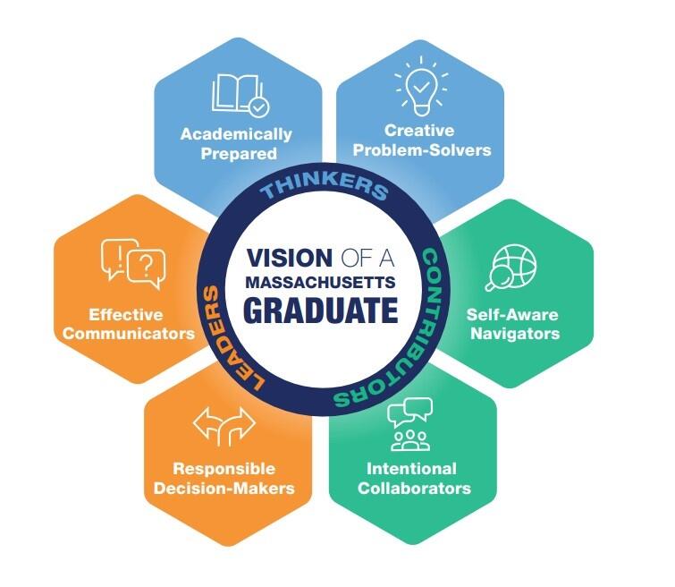 Vision of a graduate graphic 