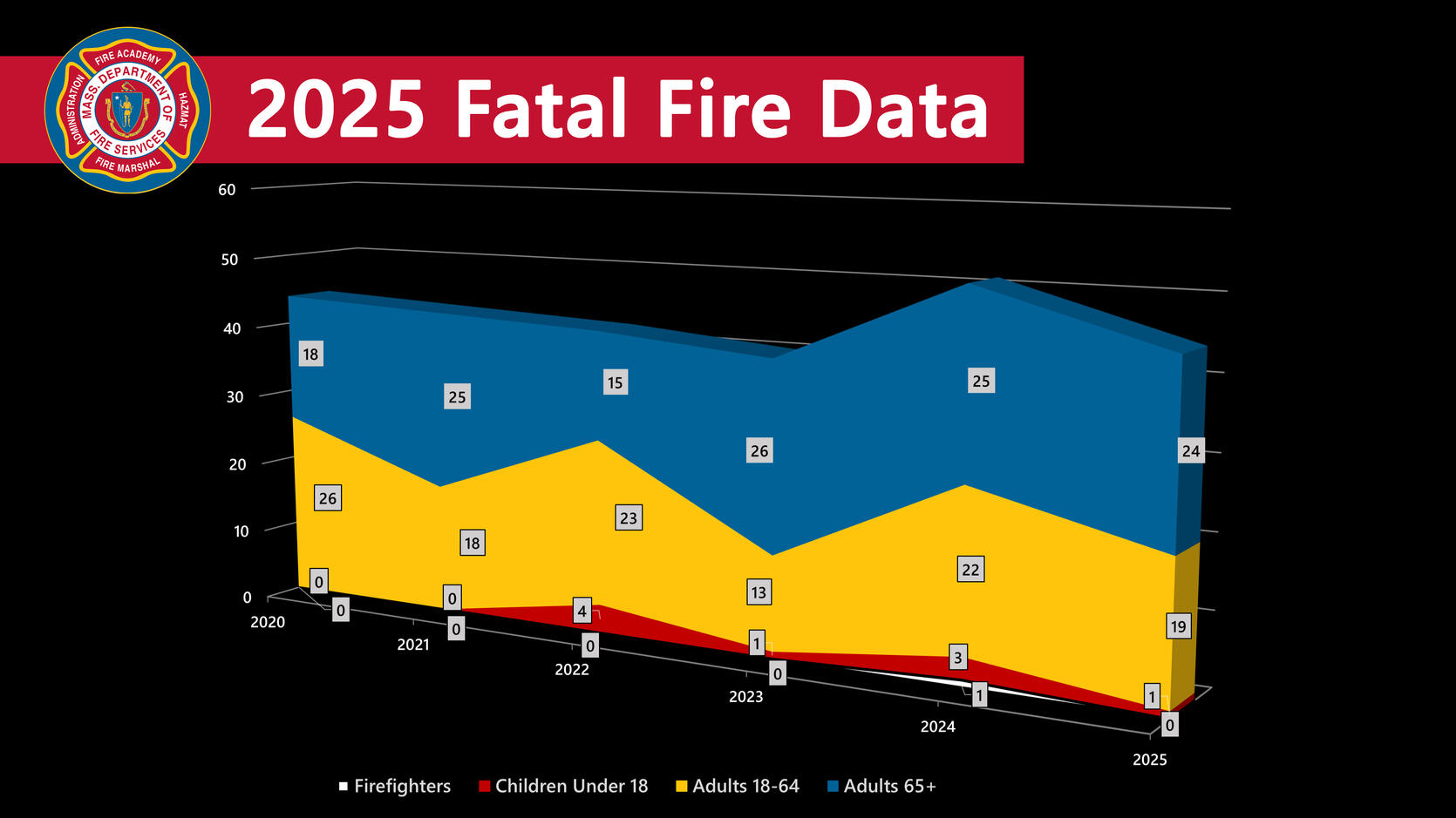 2025 fatal fire data