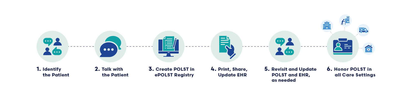Polft For Health Professionals | Mass.gov