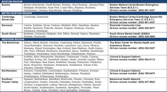 MBHP Programs in the Boston Area and Western Massachusetts.