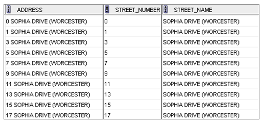 mad list example