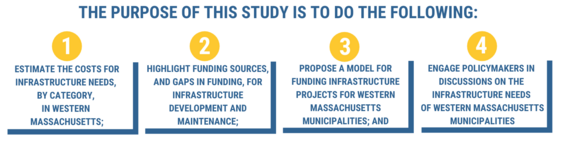 An image that outlines the purpose of the study.