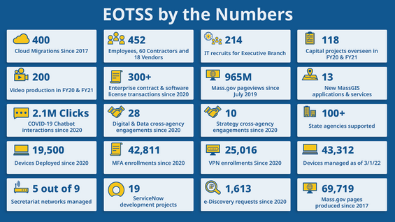 EOTSS by the numbers graphic