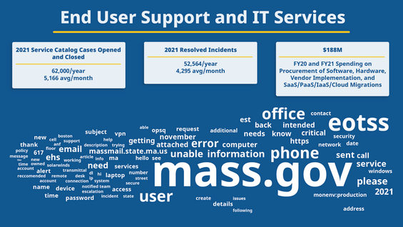 End User Support and IT Services graphic