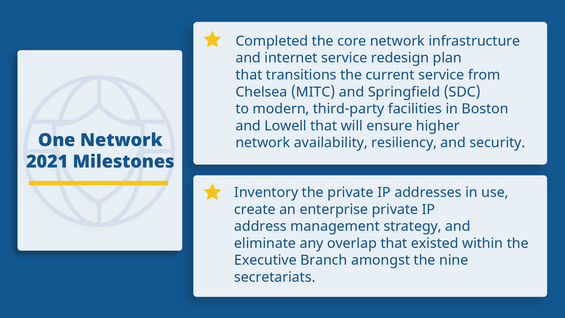 One Network 2021 Milestones graphic