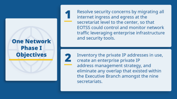 One network main objectives graphic