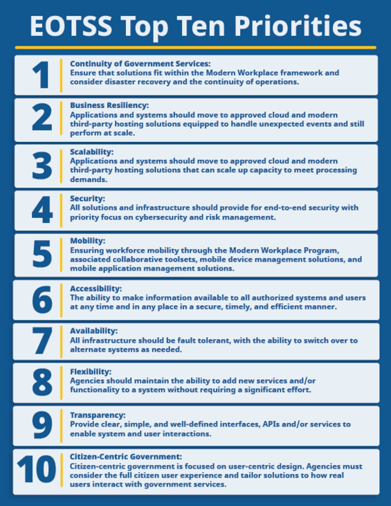 EOTSS Top Ten Priorities graphic