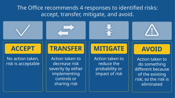 Risk Response Graphic