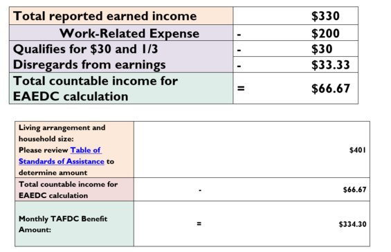 Breakdown of EAEDC Benefit Calculation