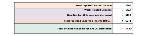 Breakdown of TAFDC Benefit Calculation