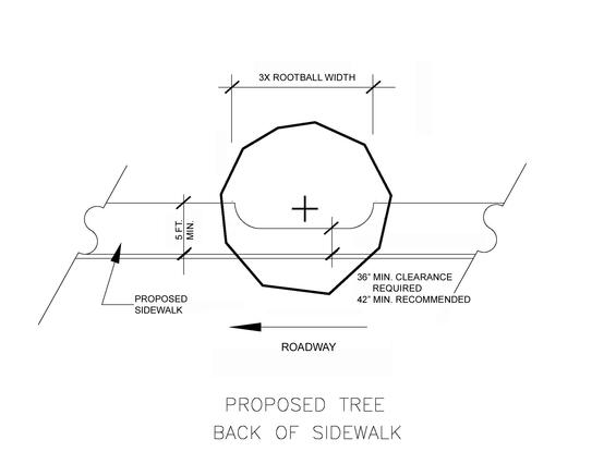 Diagram of tree planted at the back of sidewalk. A portion is cut out to fit the tree’s roots. The length of the cut-out is 3 times the width of the rootball. The width of the cut-out maintains the 3-foot minimum sidewalk clearance.