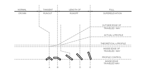 Diagram labeled with rotating phases and key elements notations