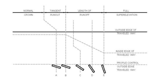 Diagram labeled with rotating phases and key elements notations