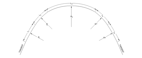 Compound curve layout diagram labeled with key elements. Tangent, Ln, L1, and L are fixed sequence.
