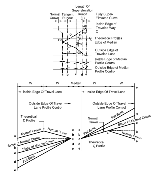 Diagram labeled with rotating phases and key elements notations