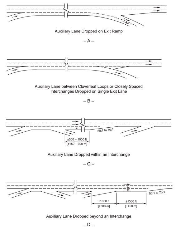Four diagrams showing options for dropping auxiliary lanes: dropped on exit ramp, between cloverleaf loops or closely spaced interchanges dropped on single exit lane, dropped within interchange, and dropped beyond interchange.