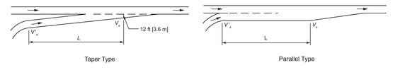 Two plan view diagrams of entrance terminals, one parallel type and one taper type. Dimensions and labels for L, Va, and V'a reference the values in Table 7-2.