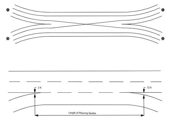 Two diagrams showing weaving movements and how to measure the length of the weaving section at an interchange.