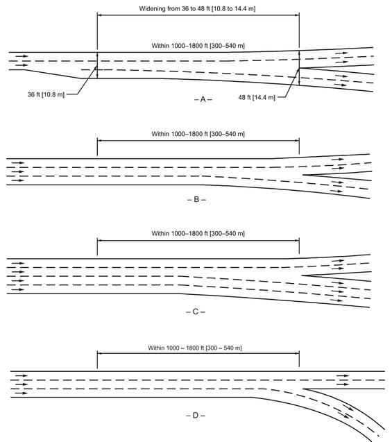 Four major fork diagrams. Interior lane widening over a distance of about 1000-to-1800 ft. First diagram illustrates that over this distance, highway width changes from 36 to 48 feet.