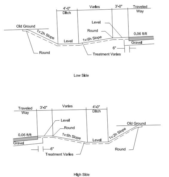 Two cross section diagrams showing ramp section in cut areas on the low side and the high side.