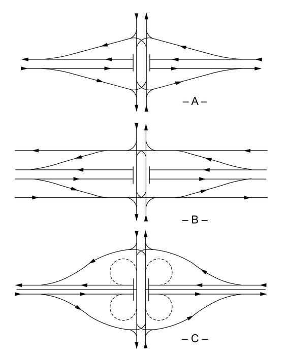 Three plan view diagrams of typical diamond interchanges, showing the flow of traffic between interchange  legs with arrows.