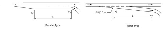 Two plain view diagrams of exit terminals, one parallel type and one taper type. Dimensions and labels for L, Va, and V'a reference the values in table 7-1.
