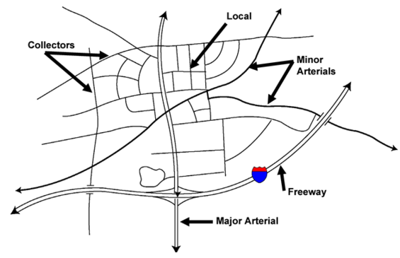 Diagram showing the relationship between MassDOT’s six roadway types.