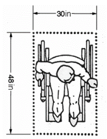Top-down view of a person sitting in a wheelchair with dimensions labeled as described in the text.
