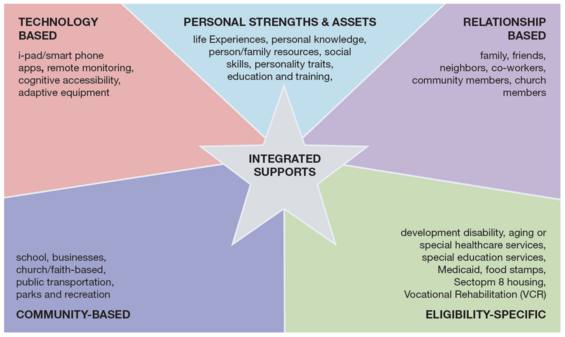 Charting the LifeCourse tool to help families make plans and solve problems