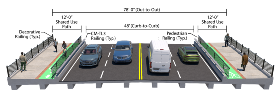 The proposed total cross-section of the new Basiliere Bridge is 78 feet. This consists of two shared use paths, and two northbound and two southbound lanes.