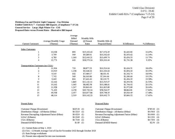 Unitil Rate Case, D.P.U. 23-81, Bill Impact for Large, High Winter Use - G43