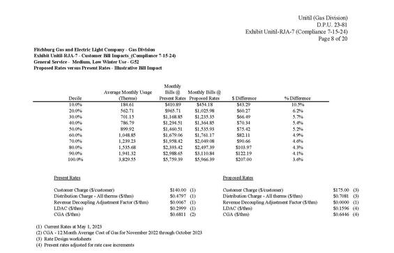 Unitil Rate Case, D.P.U. 23-81, Bill Impact for Medium, Low Winter Use - G52