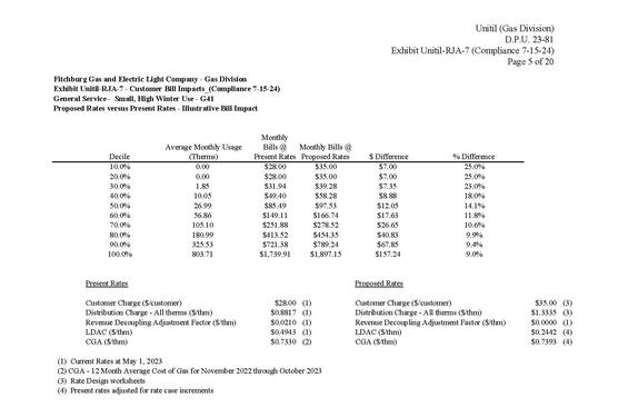 Unitil Rate Case, D.P.U. 23-81, Bill Impact for Small, High Winter Use - G41