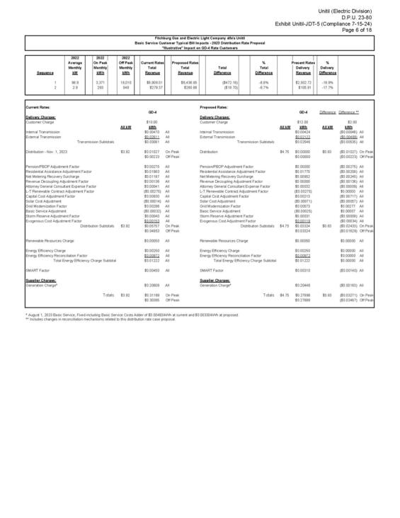 Unitil Rate Case, D.P.U. 23-80 Bill Impact for Rate GD-4 Customers