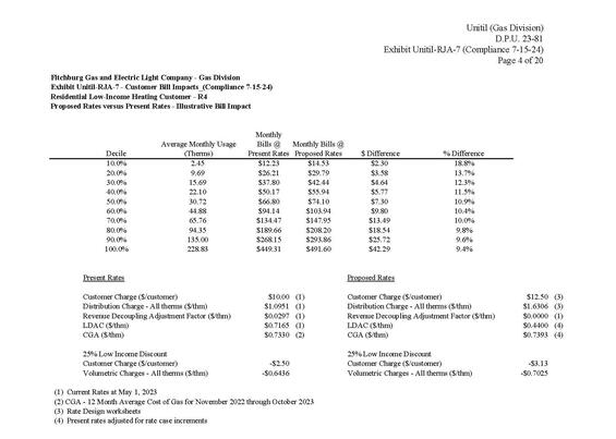 Unitil Rate Case, D.P.U. 23-81, Bill Impact for Residential Low-Income Heating Customer - R4